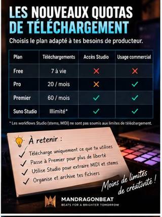 Quotas de téléchargement Suno 2026 plan Free Pro Premier
